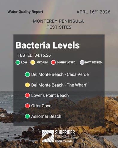 Blue Water Test 2026 April